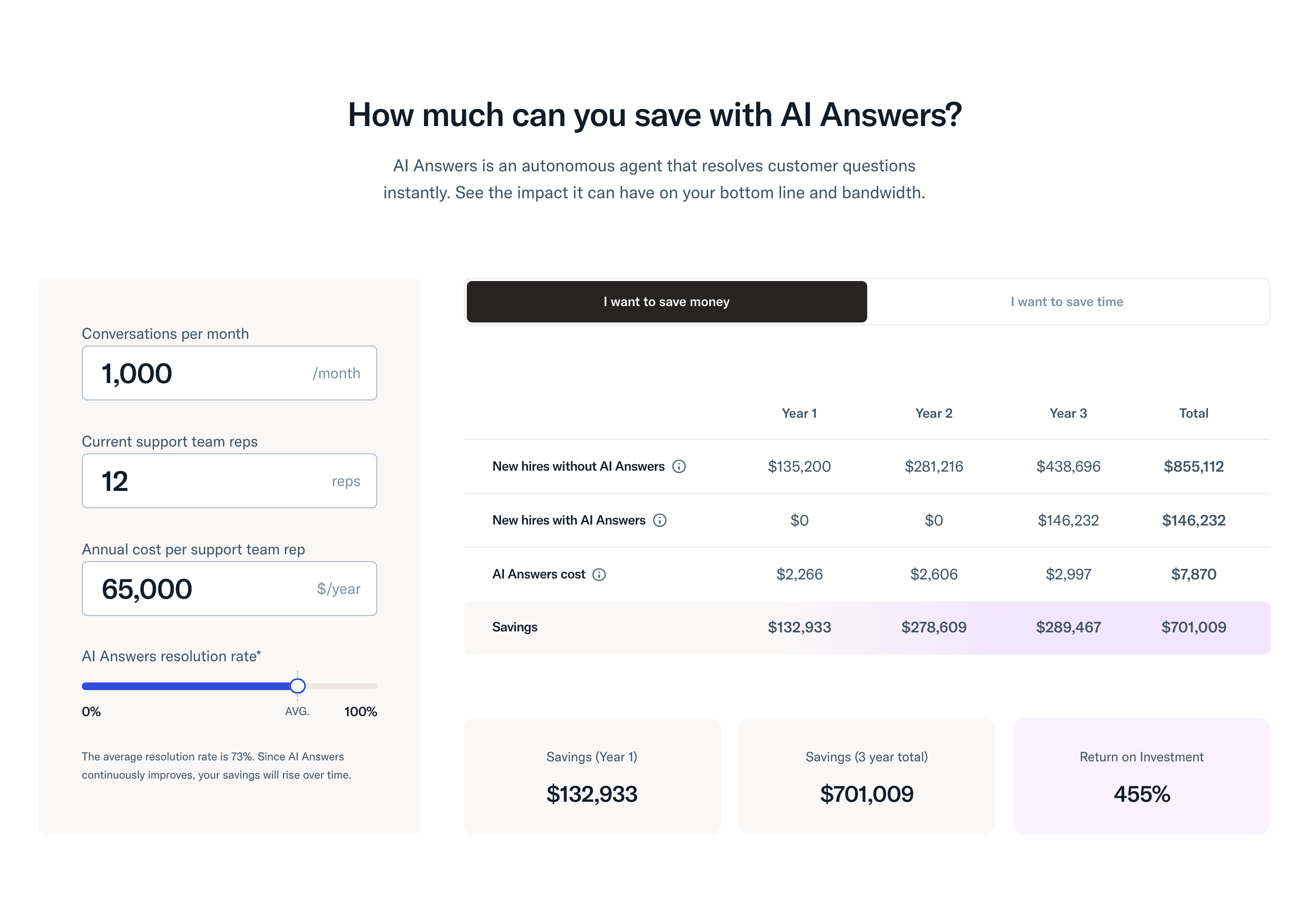 Help Scout AI Answers savings calculator showing AI Answers cost billed per resolution on top of the plan
