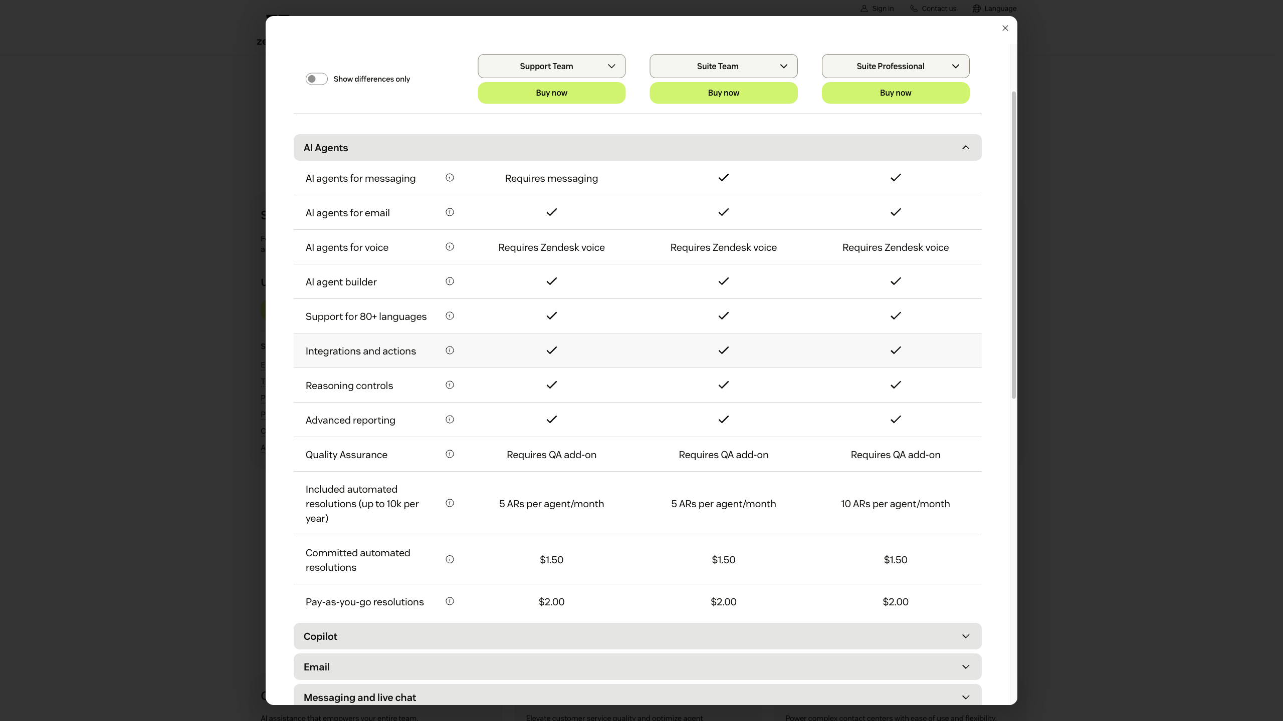 Zendesk 'Compare all plan features' AI Agents section: 'Included automated resolutions (up to 10k per year)' shows 5 ARs per agent/month on Support Team and Suite Team, 10 on Suite Professional; 'Committed automated resolutions' is $1.50 across all three; 'Pay-as-you-go resolutions' is $2.00