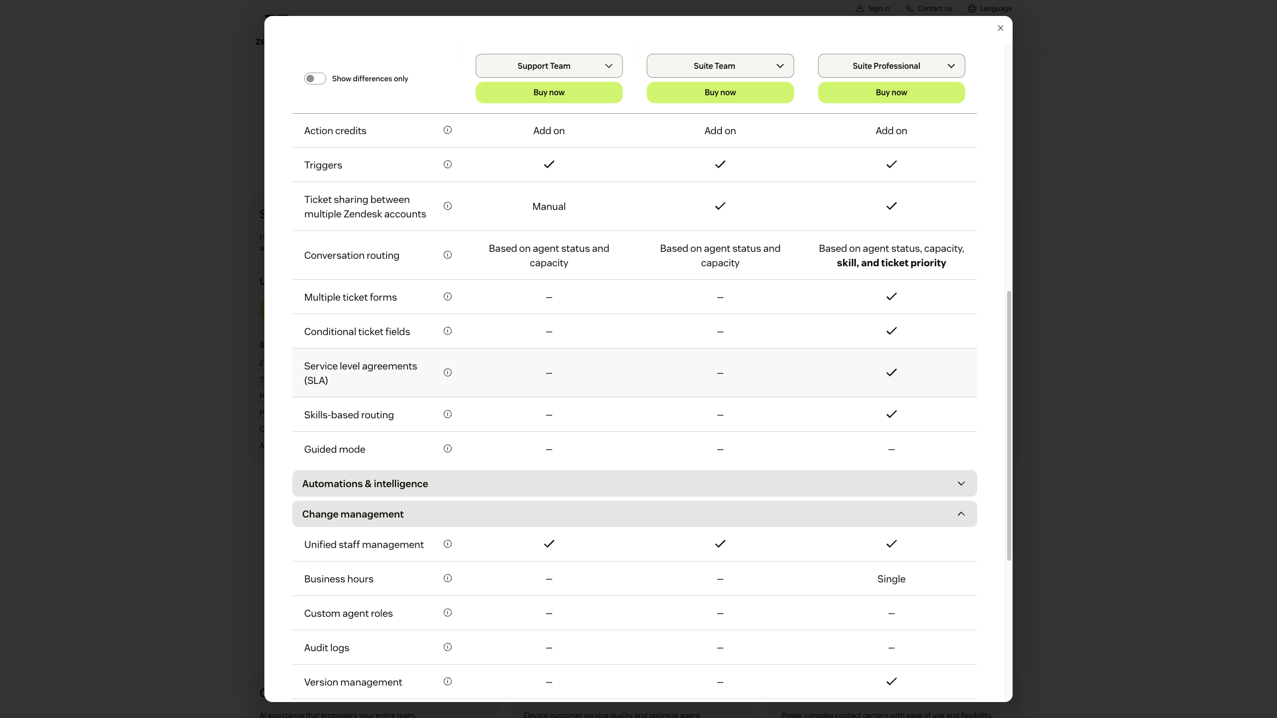 Zendesk 'Compare all plan features' table: Service level agreements (SLA) and Skills-based routing show a checkmark only under Suite Professional; Custom agent roles and Audit logs show a dash under all three self-serve tiers including Suite Professional
